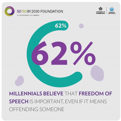 Millennials believe 01