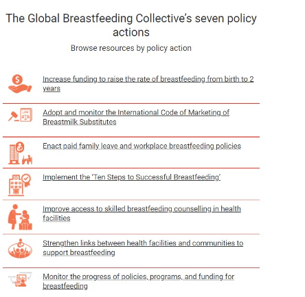 The Global Breastfeeding Collective has identified seven policy priorities for countries to protect, promote and support breastfeeding