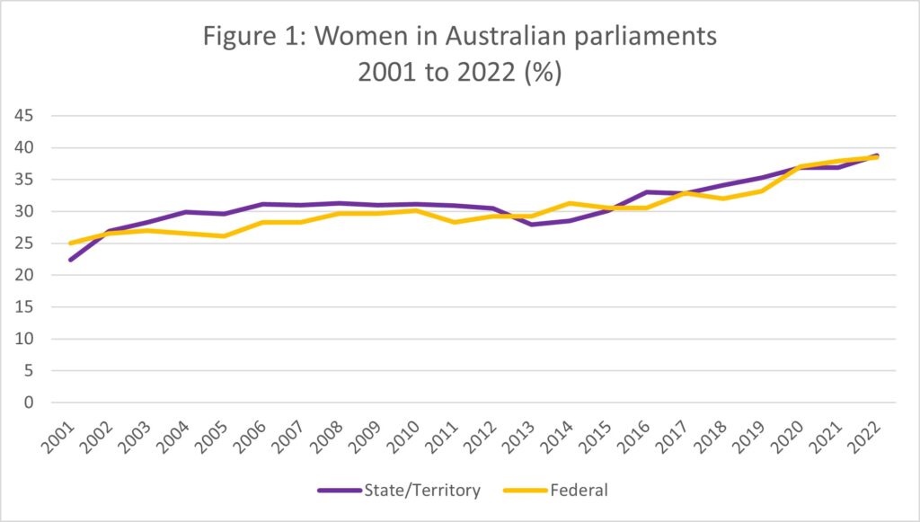 Gender_composition_of_state_and_territory_parliaments-01